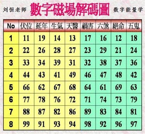 數字能量學手機號碼|數字能量學——如何判斷自己手機號吉凶